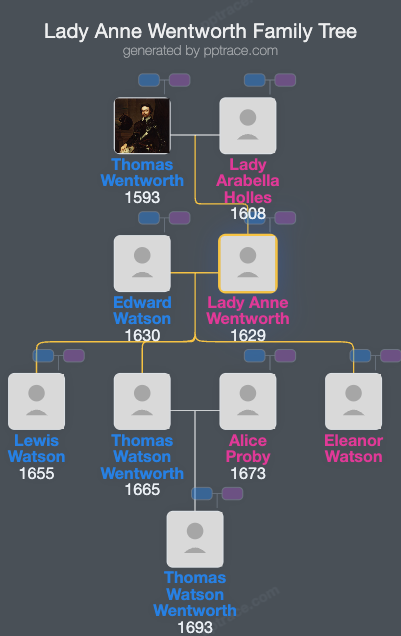Lady Anne Wentworth family tree overview