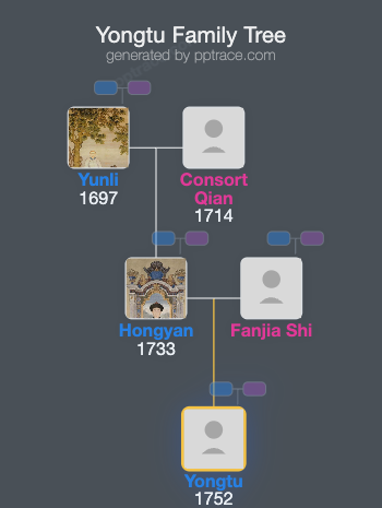 Yongtu family tree overview