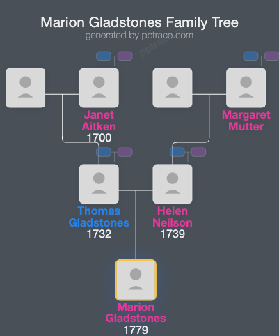 Marion Gladstones family tree overview