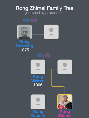 Rong Zhimei family tree overview