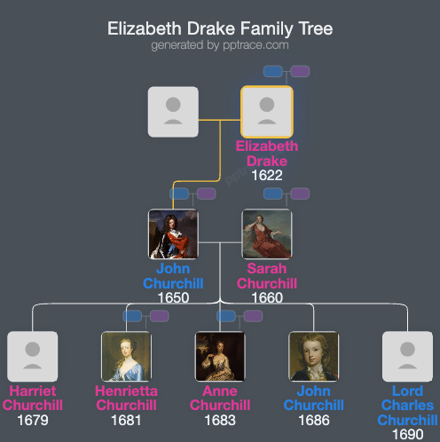 Elizabeth Drake family tree overview