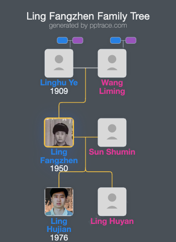 Ling Fangzhen family tree overview