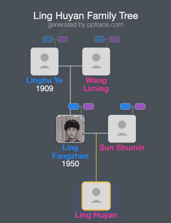 Ling Huyan family tree overview