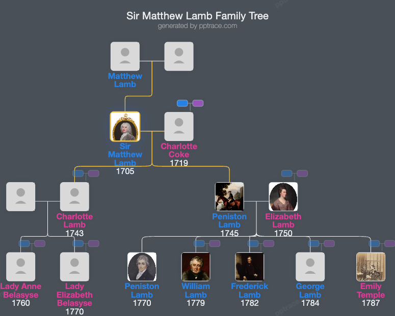 Sir Matthew Lamb, 1st Baronet family tree overview