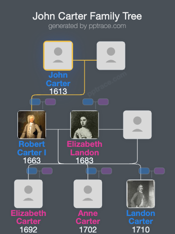 John Carter family tree overview