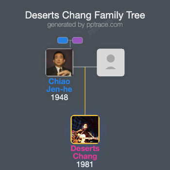 Deserts Chang family tree overview
