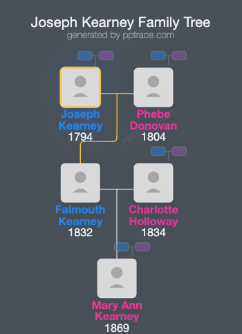 Joseph Kearney family tree overview