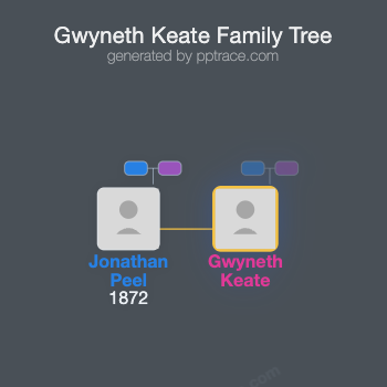 Gwyneth Keate family tree overview