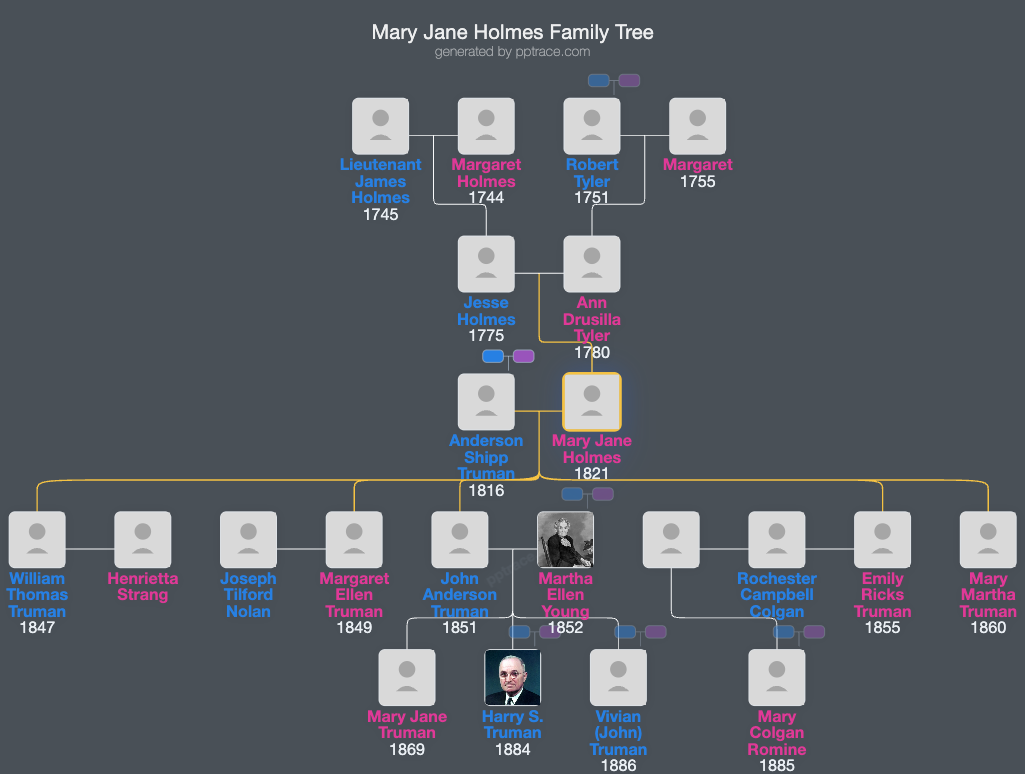 Mary Jane Holmes family tree overview