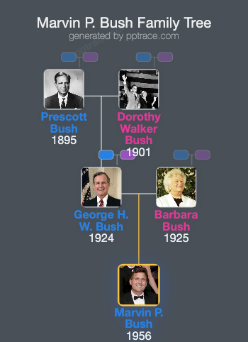 Marvin P. Bush family tree overview