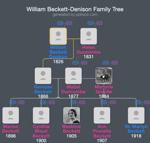 William Beckett-Denison family tree overview