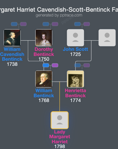 Lady Margaret Harriet Cavendish-Scott-Bentinck family tree overview