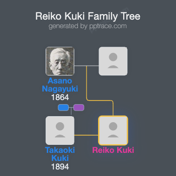 Reiko Kuki family tree overview