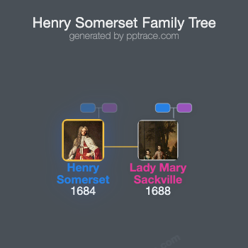 Henry Somerset, 2nd Duke Of Beaufort family tree overview