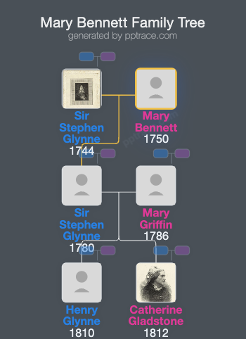 Mary Bennett family tree overview