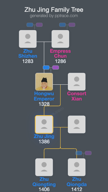 Zhu Jing family tree overview