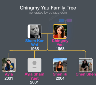 Chingmy Yau family tree overview