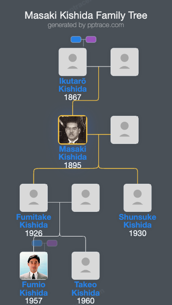Masaki Kishida family tree overview