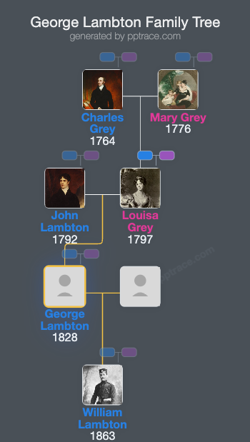 George Lambton, 2nd Earl Of Durham family tree overview