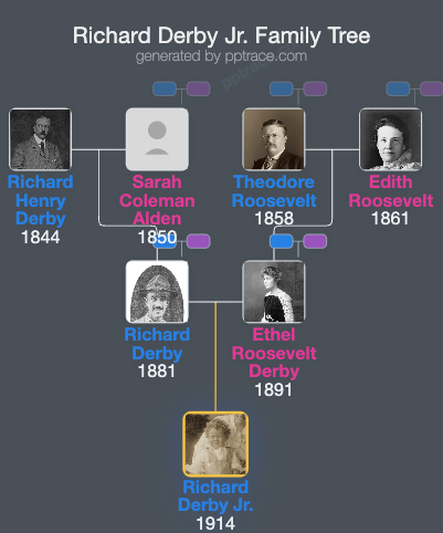Richard Derby Jr. family tree overview