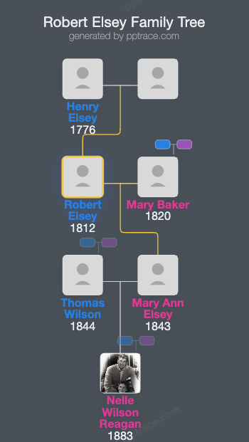 Robert Elsey family tree overview