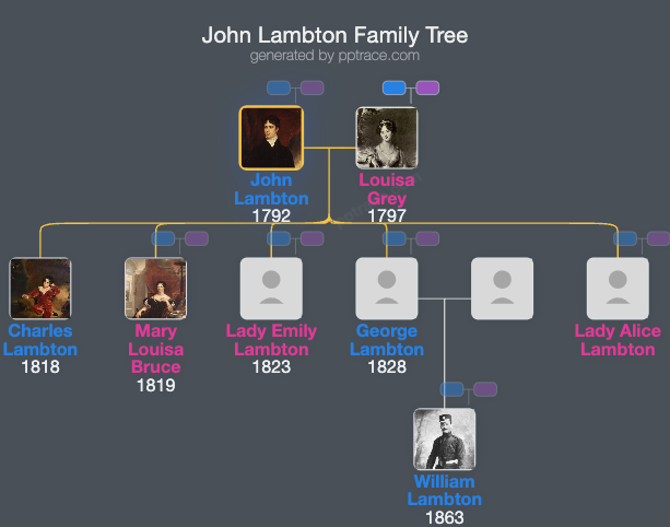 John Lambton, 1st Earl Of Durham family tree overview