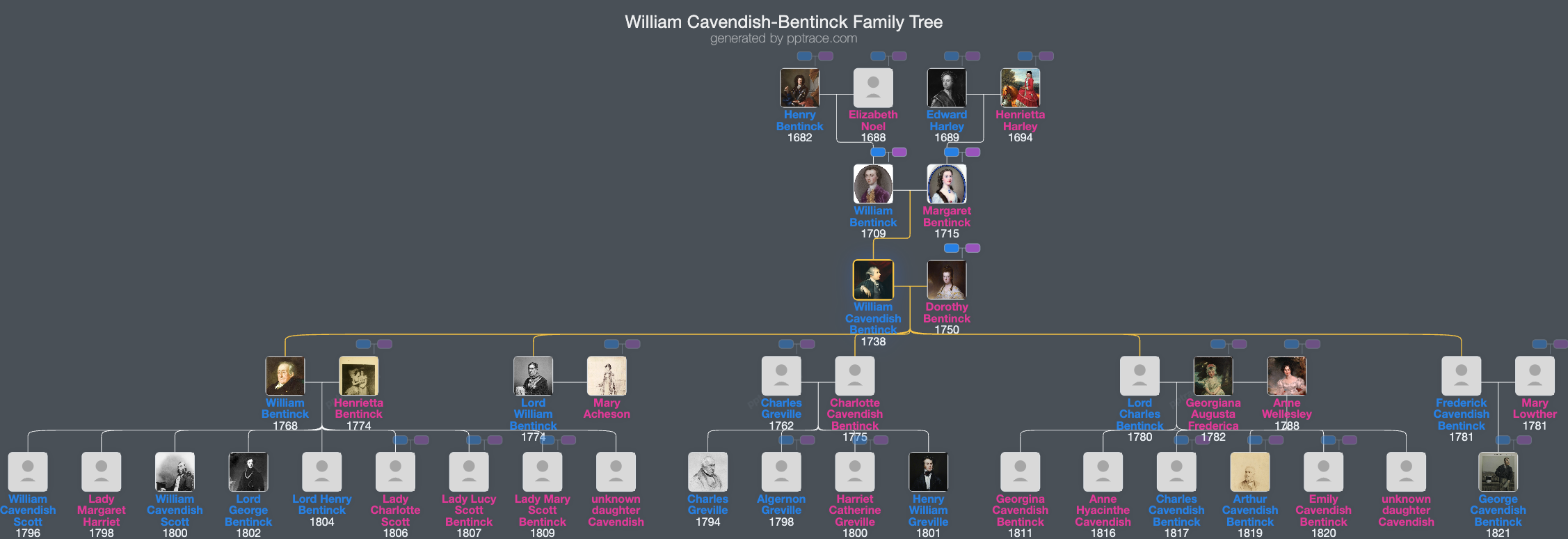 William Cavendish-Bentinck, 3rd Duke Of Portland family tree overview