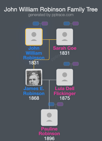 John William Robinson family tree overview