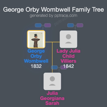 George Orby Wombwell family tree overview