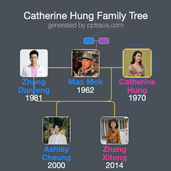 Catherine Hung family tree overview
