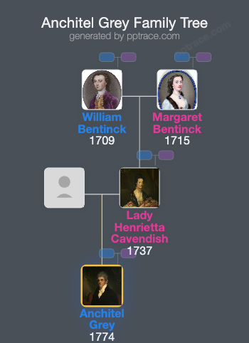 Anchitel Grey family tree overview
