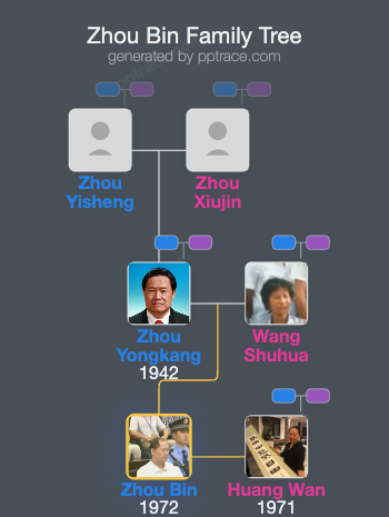 Zhou Bin family tree overview