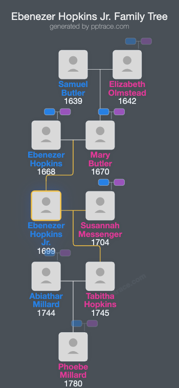 Ebenezer Hopkins Jr. family tree overview