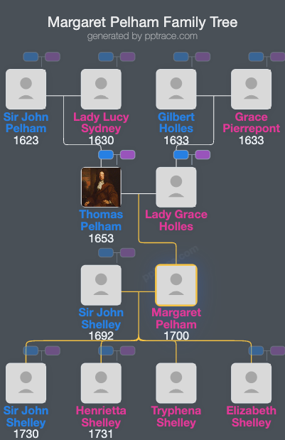 Margaret Pelham family tree overview
