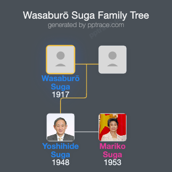 Wasaburō Suga family tree overview