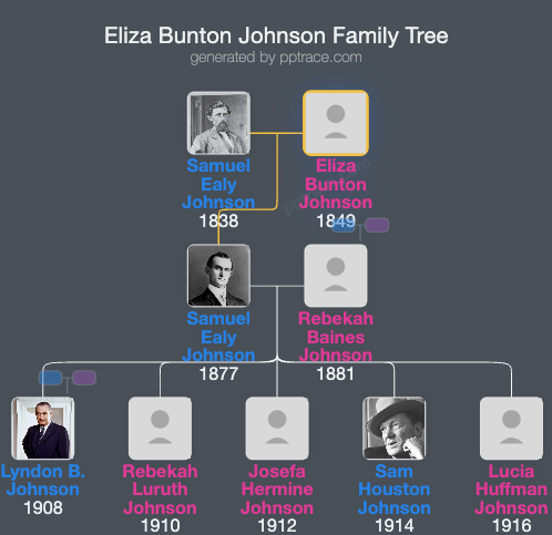 Eliza Bunton Johnson family tree overview