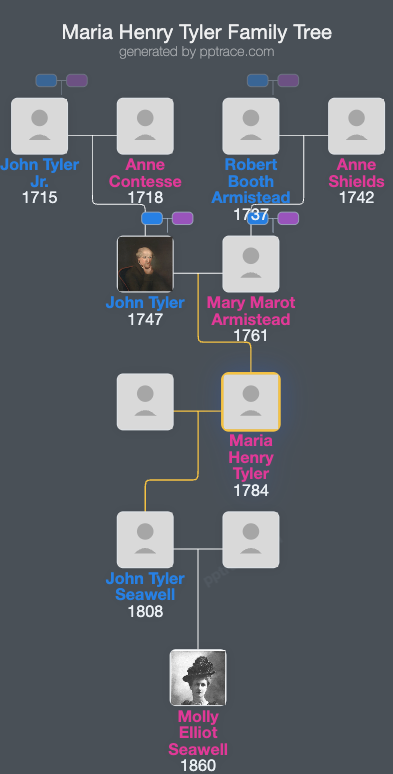 Maria Henry Tyler family tree overview