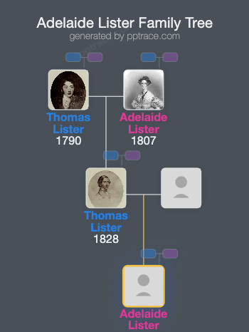 Adelaide Lister family tree overview