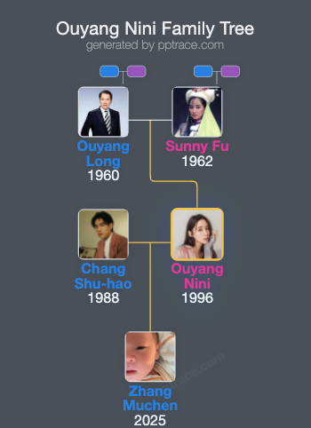 Ouyang Nini family tree overview