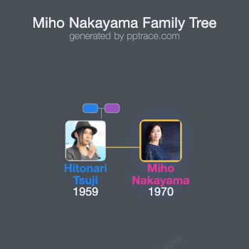 Miho Nakayama family tree overview