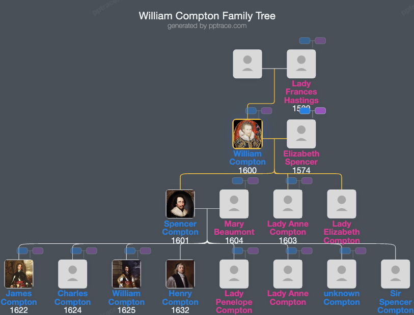 William Compton, 1st Earl Of Northampton family tree overview