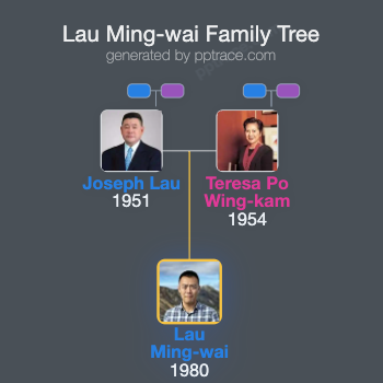 Lau Ming-wai family tree overview