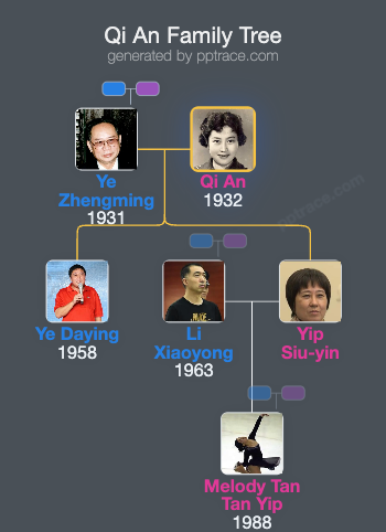 Qi An family tree overview