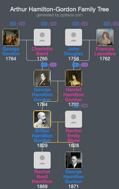 Arthur Hamilton-Gordon, 1st Baron Stanmore family tree overview