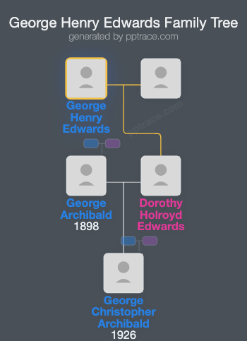 George Henry Edwards family tree overview