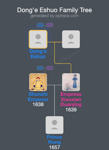 Dong'e Eshuo family tree overview