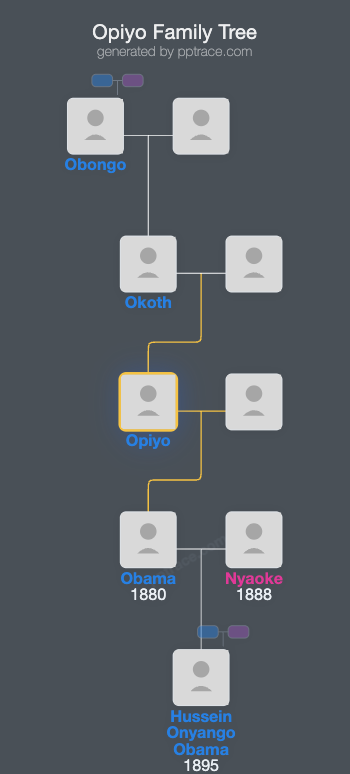 Opiyo family tree overview