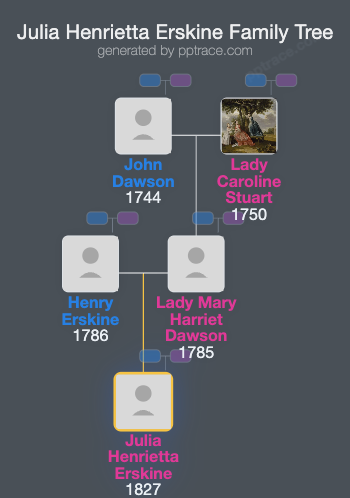 Julia Henrietta Erskine family tree overview