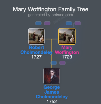 Mary Woffington family tree overview