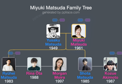 Miyuki Matsuda family tree overview